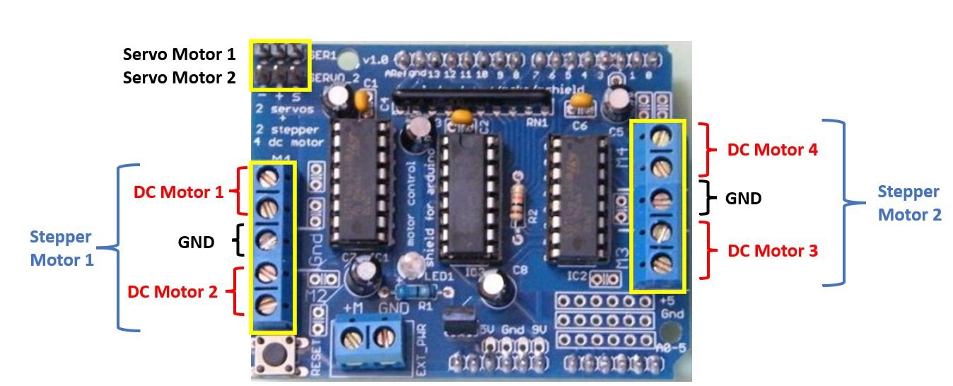 L293d Motor Driver Shield For Arduino Makestore